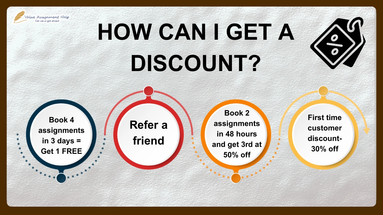 How Can i get discount